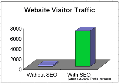 SEO Traffic Comparison